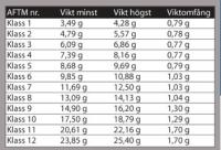 Bifogad bild: aftmtabell.jpg