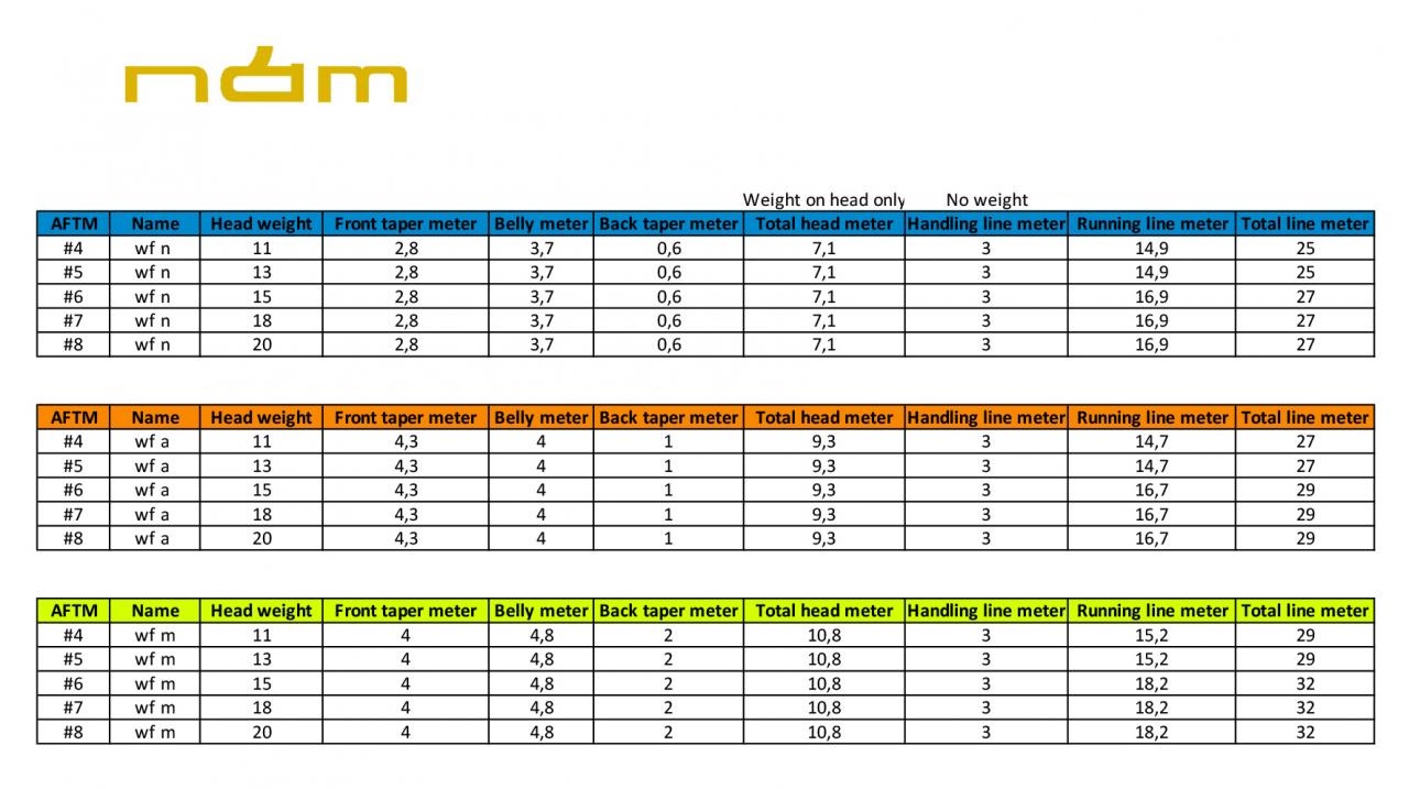 Line spec edge_N-type_M-type_A-Type.jpg